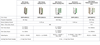 PLC Delta - Dvp28Sv11R2 Dvp Standart Modüler röle çıkışlı plc resmi